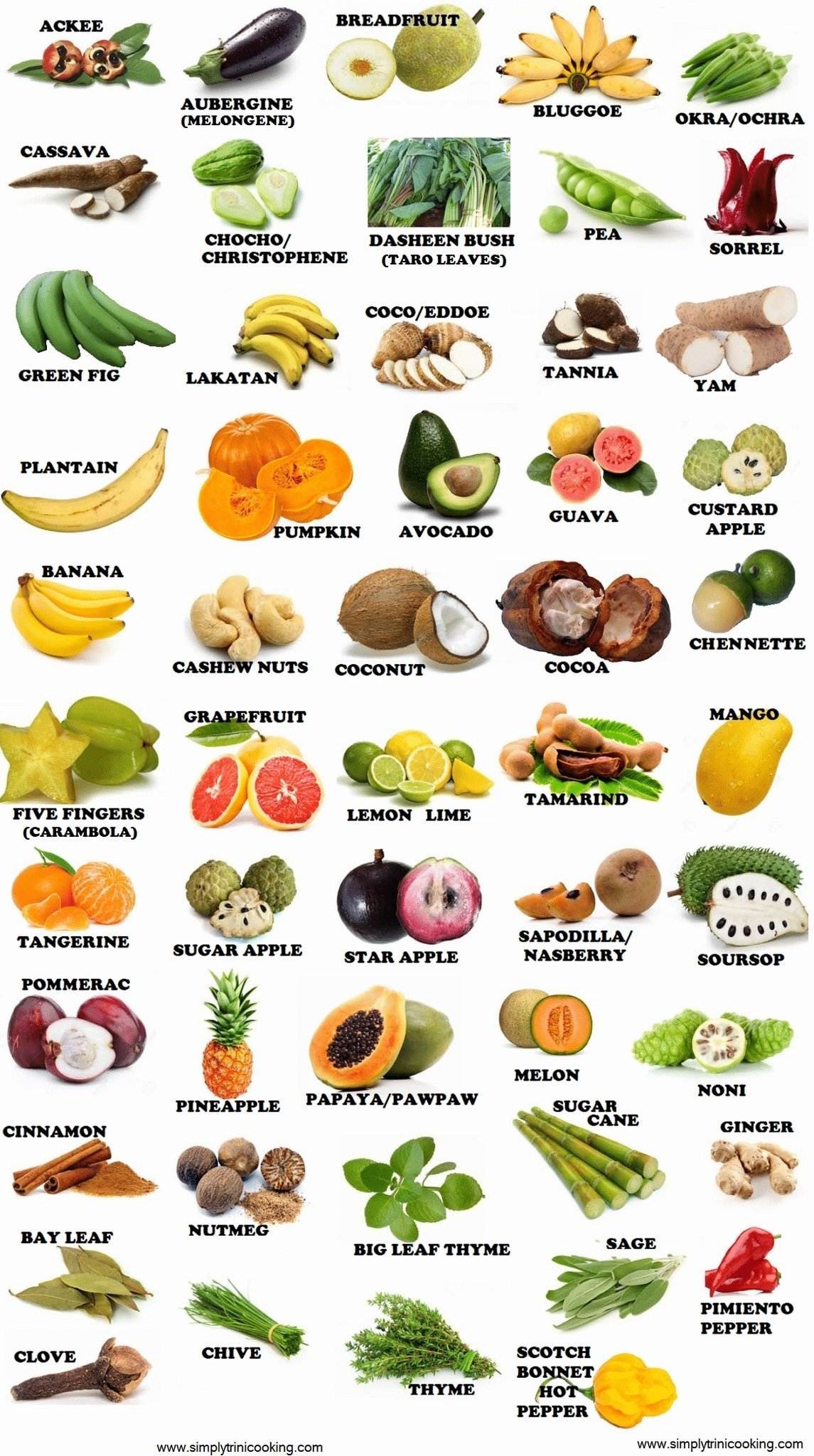 Caribbean Fruits and Vegetables, Trinidad food