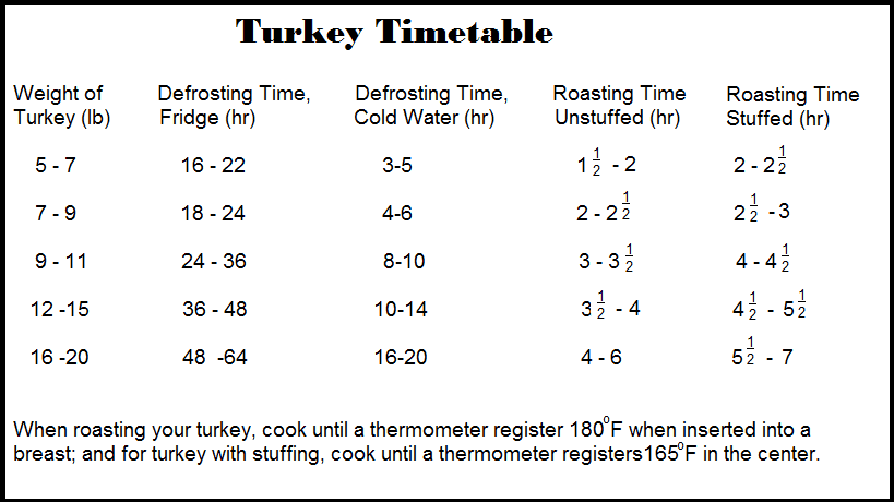 Turkey Timetable